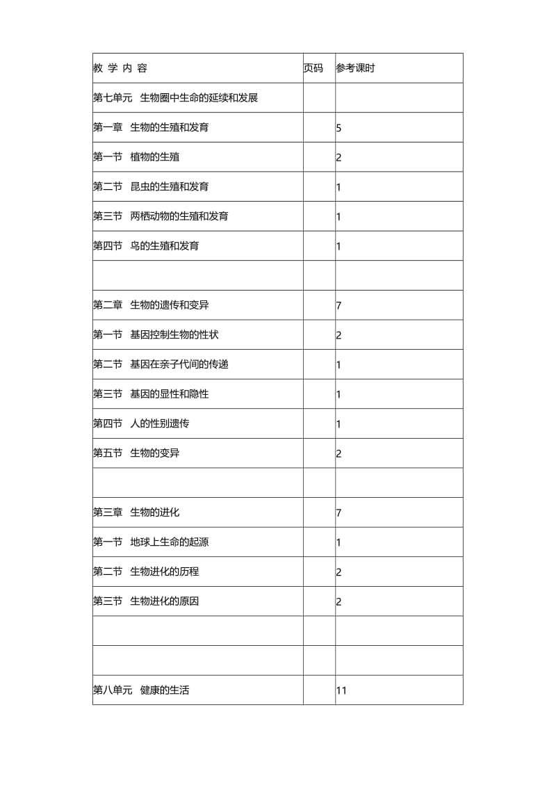 新人教版20162017学年八年级下册生物教学计划.doc_第3页