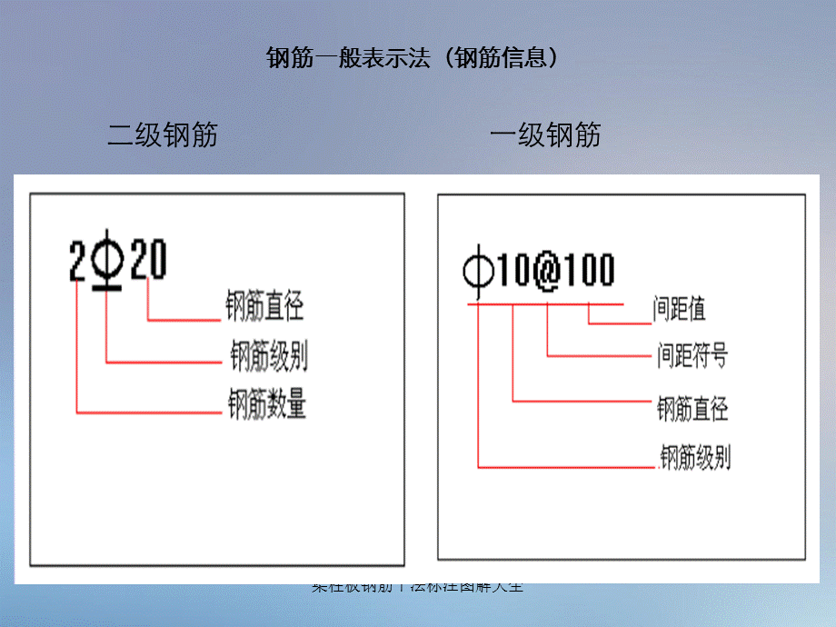 梁柱板钢筋平法标注图解大全.ppt_第3页