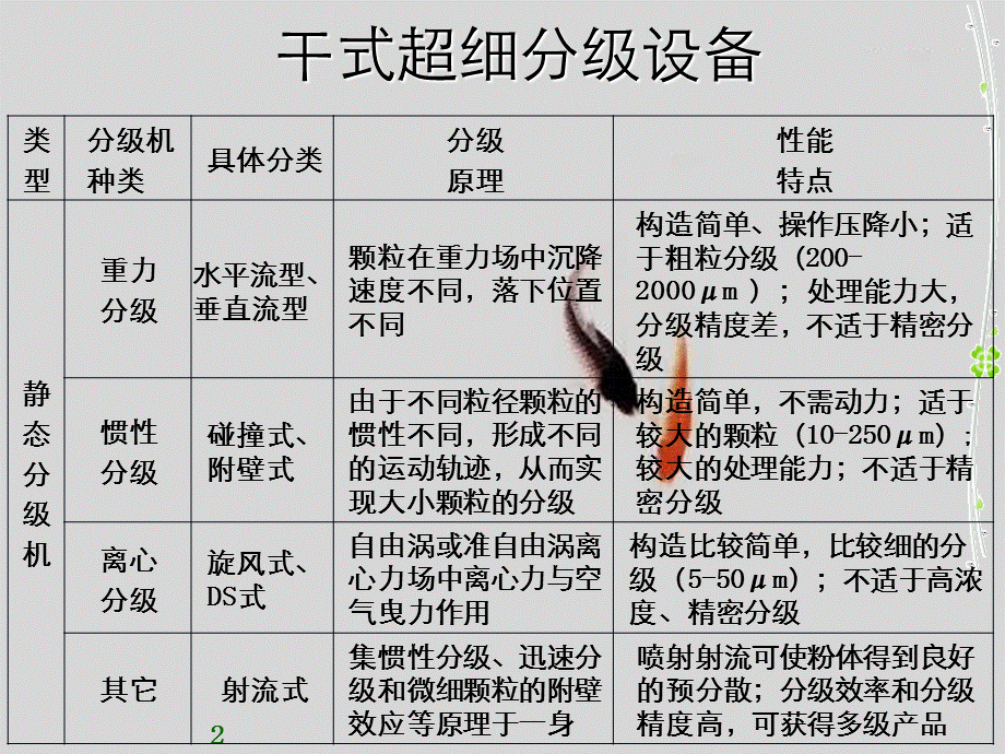 粉体表面改性技术.ppt_第2页