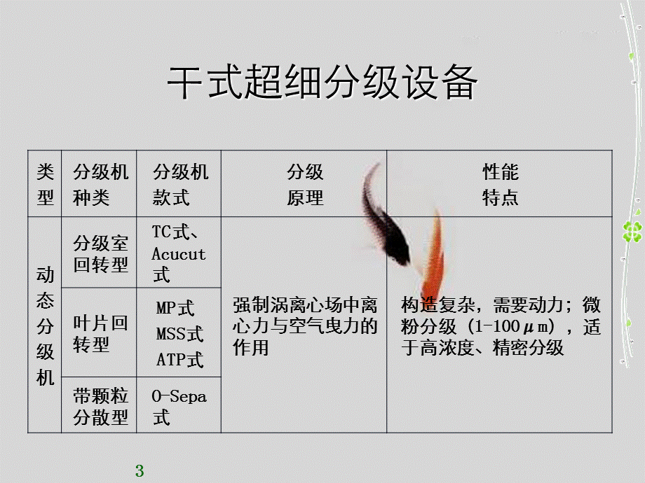 粉体表面改性技术.ppt_第3页