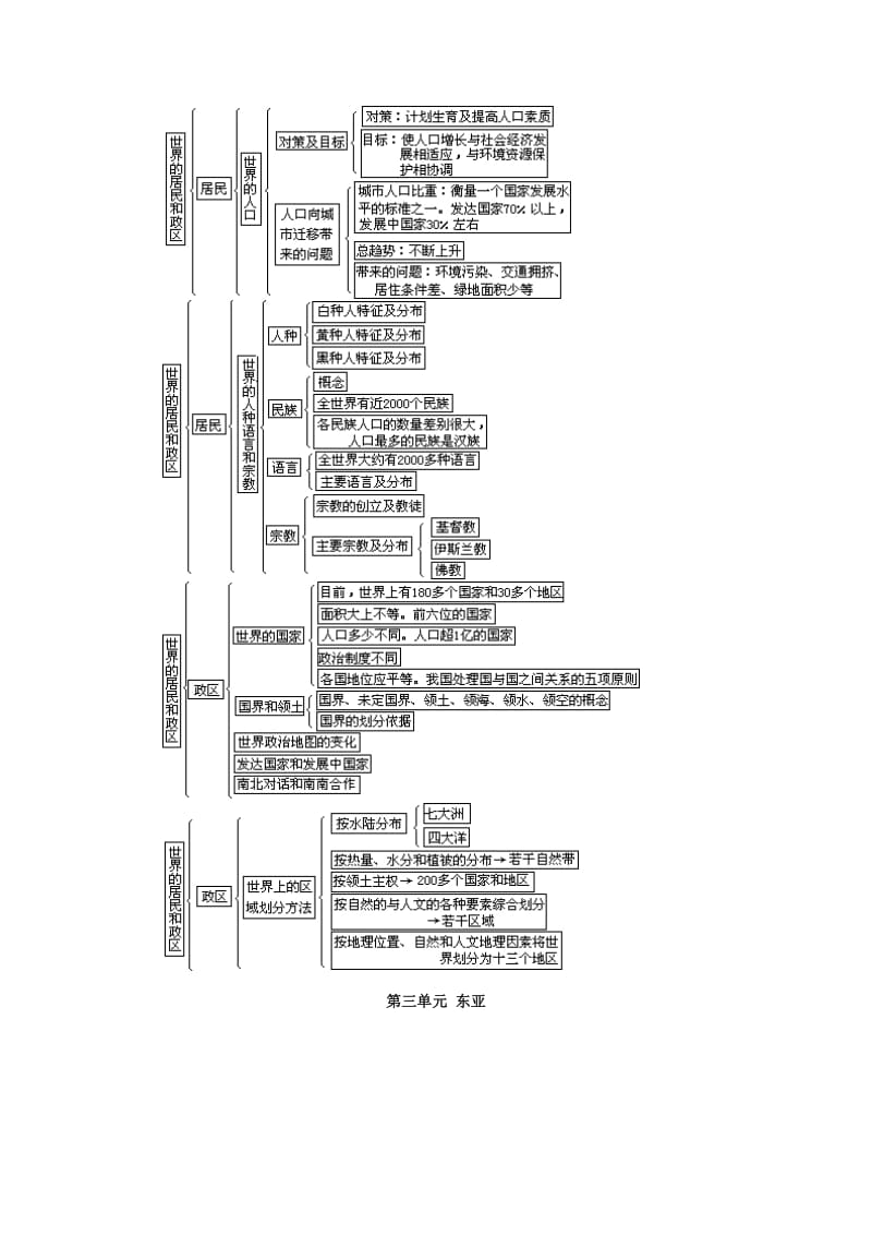 世界地理知识结构.doc_第3页