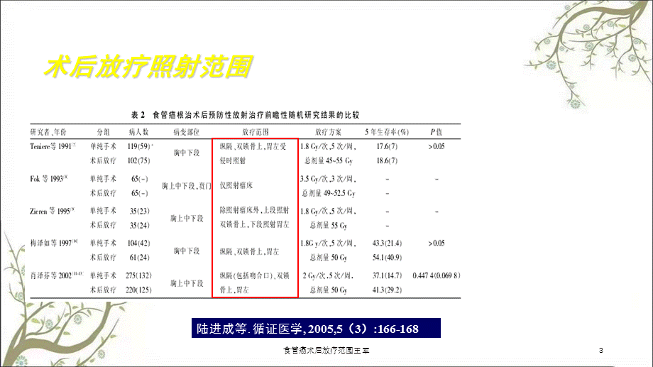 食管癌术后放疗范围王军课件.ppt_第3页