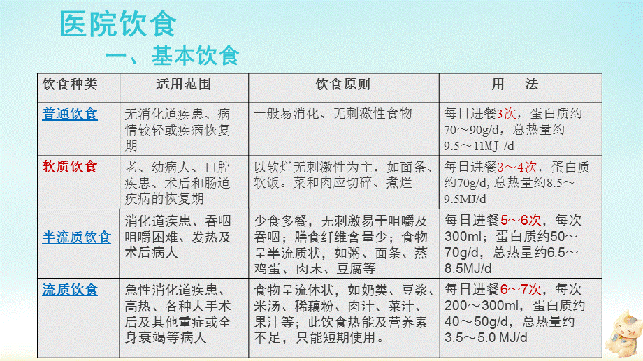 医院饮食.ppt_第3页