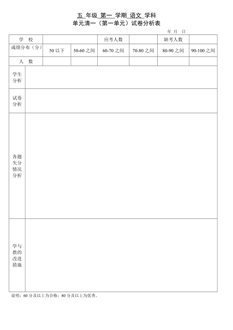 单元清一试卷分析.doc_第1页