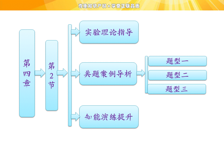 高中物理课件实验：探究加速度与力、质量的关系.ppt_第1页