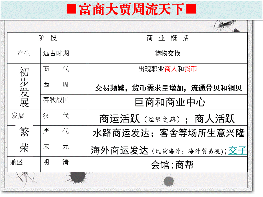 中国古代商业经济.ppt_第2页