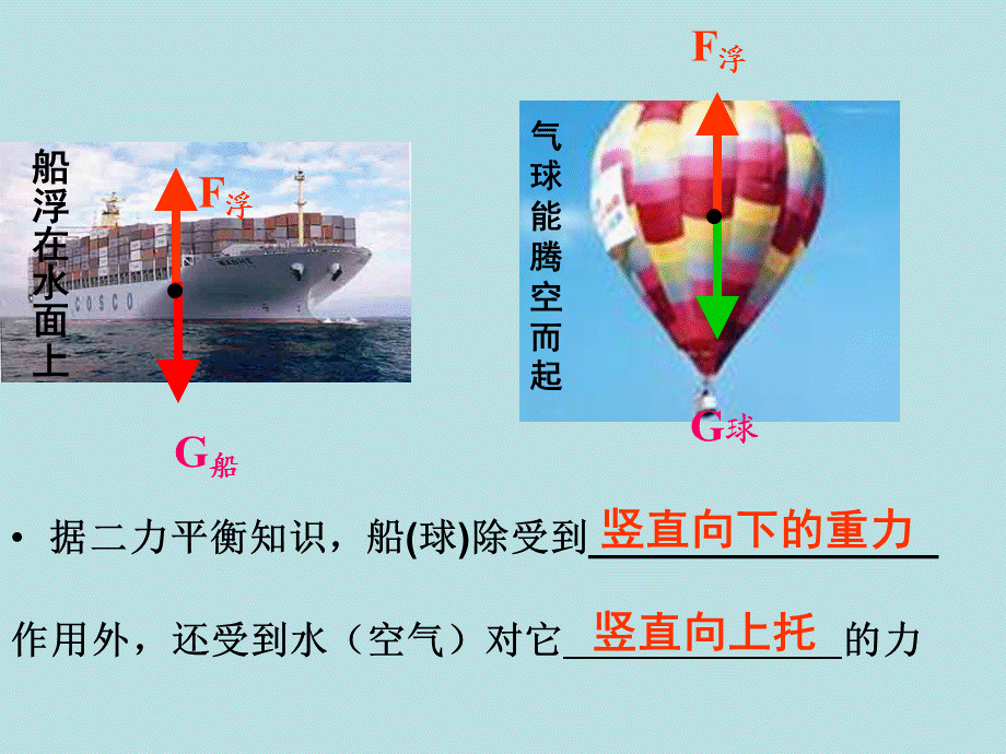 认识浮力ppt课件.ppt.ppt_第3页