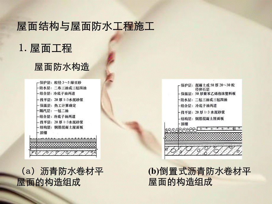 单元防水工程施工.ppt_第3页