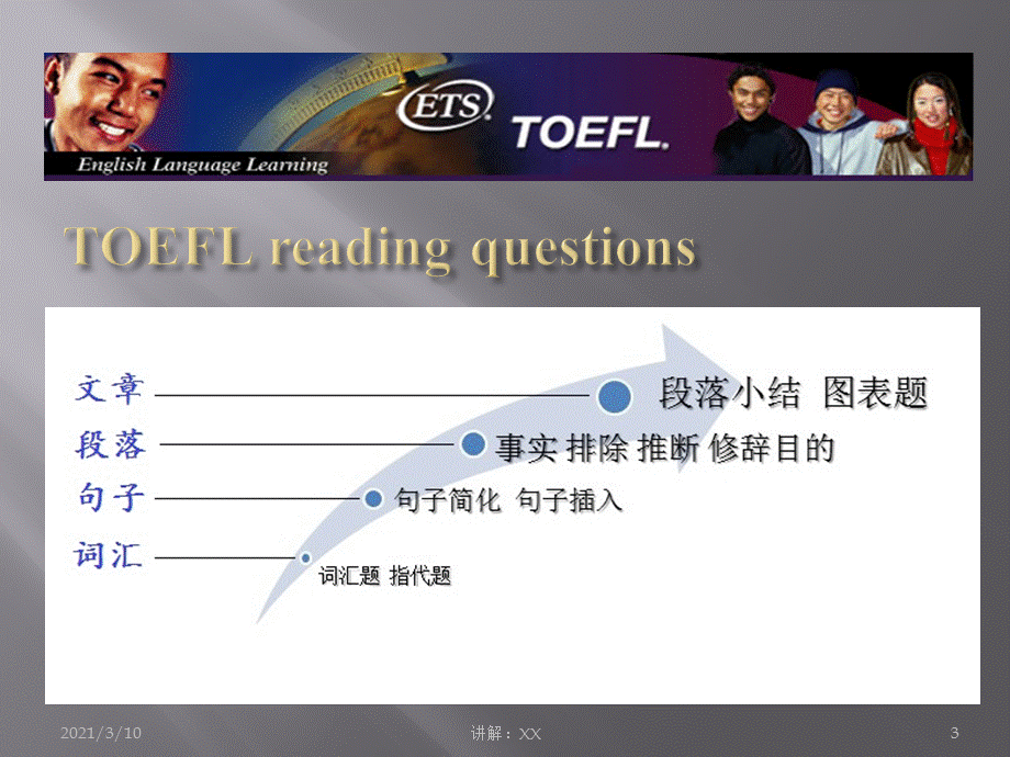 托福阅读题型讲解.pptx_第3页