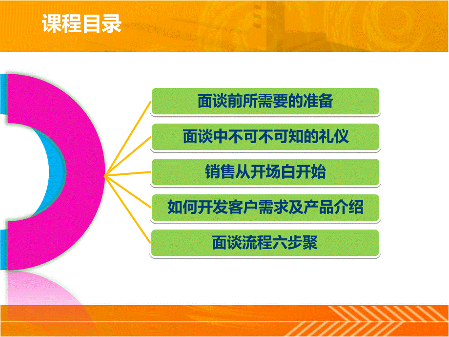 《有效销售面谈的技巧》.ppt_第2页