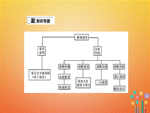 【最新】八年级历史上册 第5单元 人民解放战争的胜利小结作业.ppt