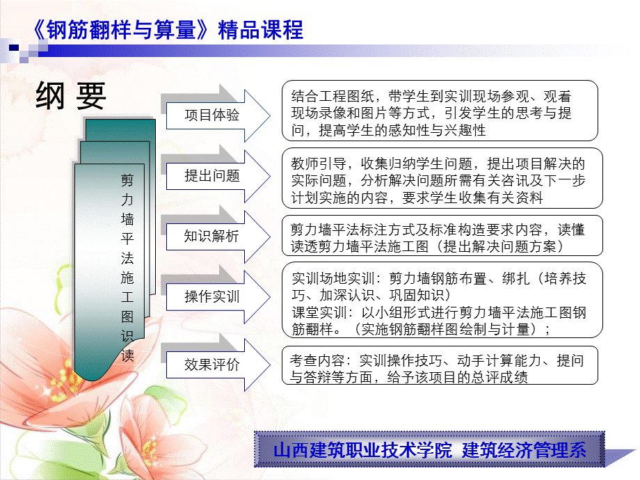 剪力墙平法与算量剖析.ppt_第2页