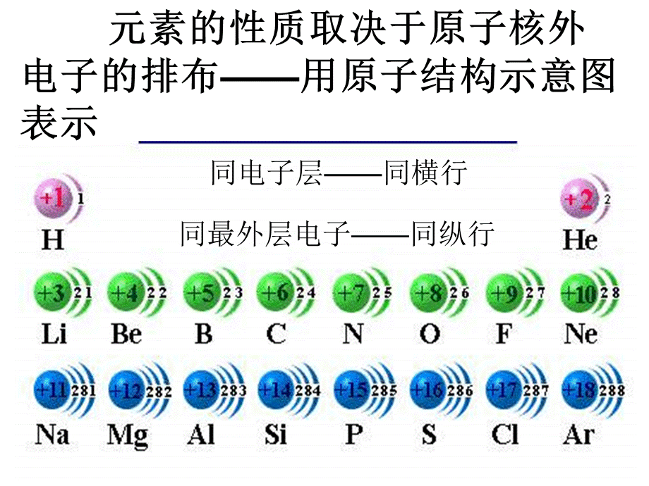 高一年级化学元素周期表课件 (2).ppt_第2页