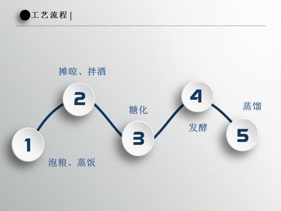 米酒酿造工艺.ppt_第3页