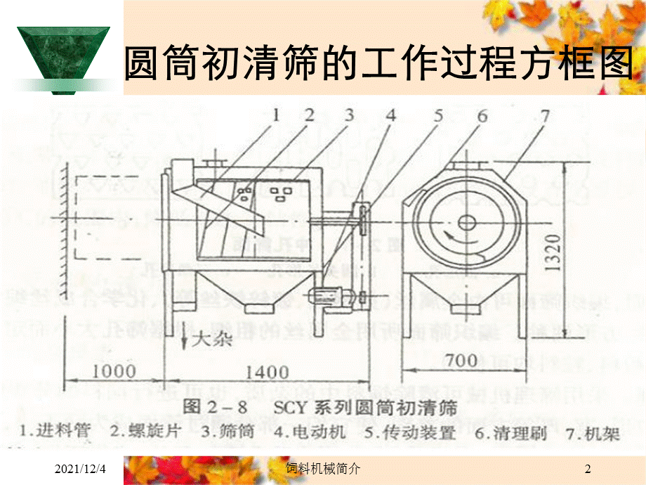 饲料机械简介.ppt_第2页