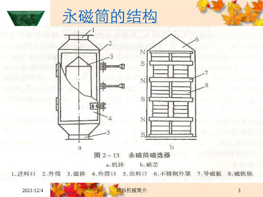 饲料机械简介.ppt_第3页