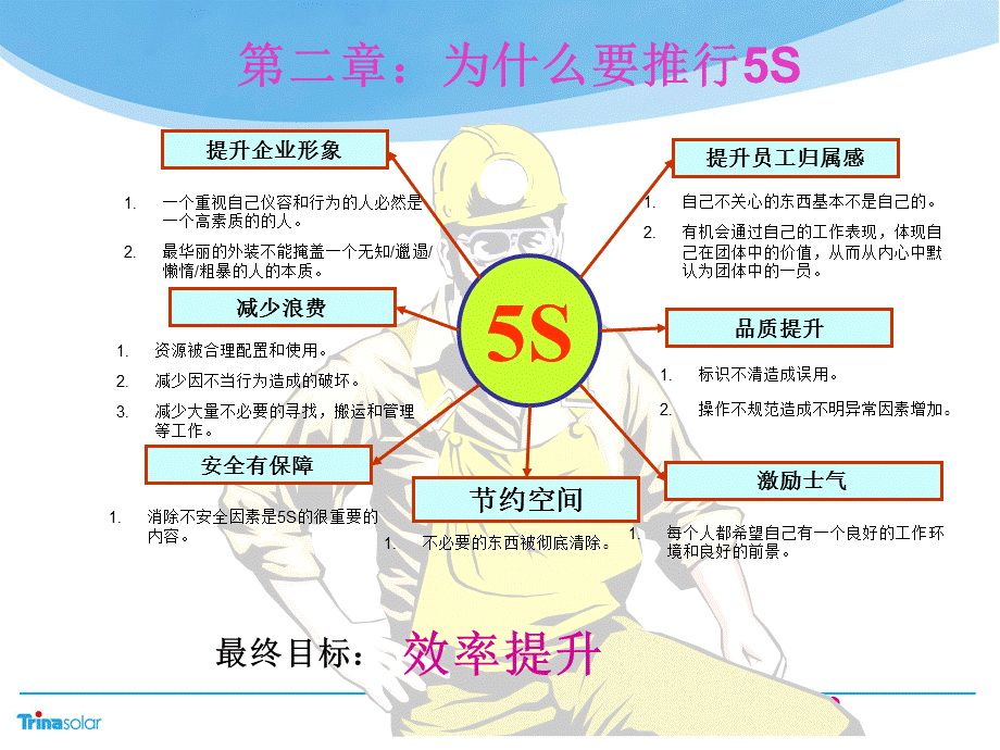 现场5S管理99628.ppt_第3页