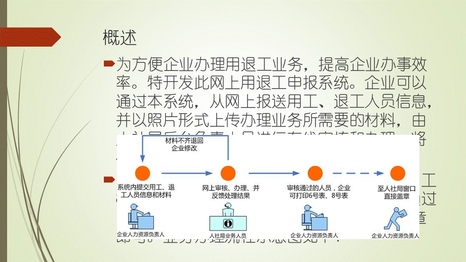 中心商务区网上用退工平台使用培训课件.ppt_第2页