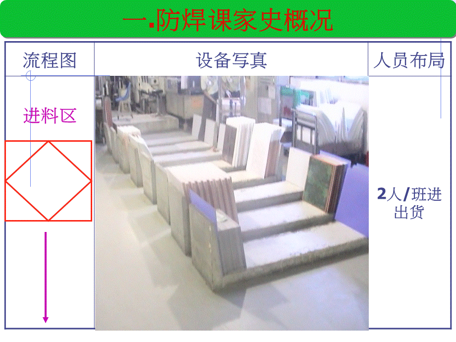 PCB防焊工艺教材.ppt_第3页