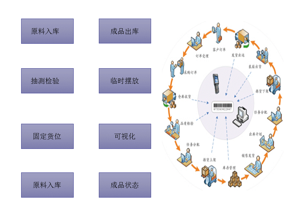 仓库管理系统.ppt_第2页