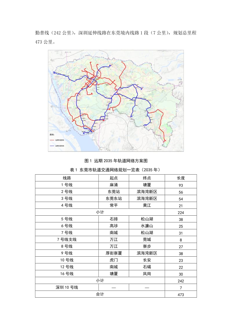 《东莞市轨道交通网络规划(2035)》成果.doc_第2页