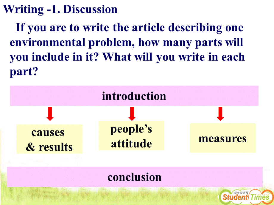 外研版英语 必修三 unit4 writing cultural corner and task.ppt_第2页