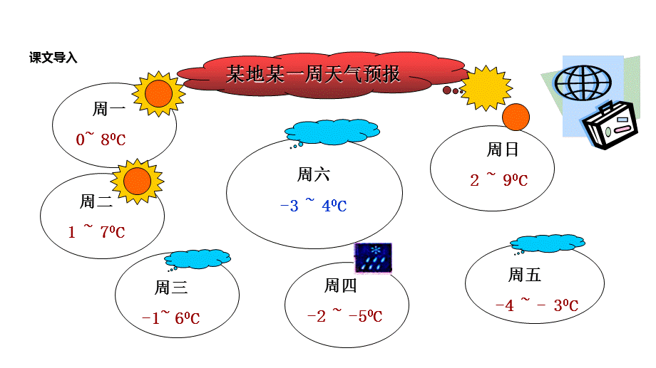 人教版七年级上册数学课件：1.3.2有理数的减法(共29张PPT).ppt_第3页