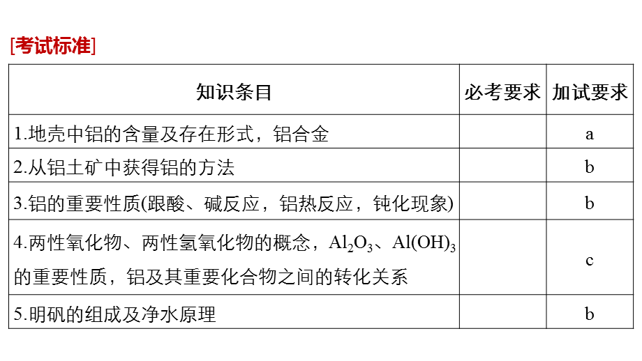 专题6 第一单元.pptx_第2页