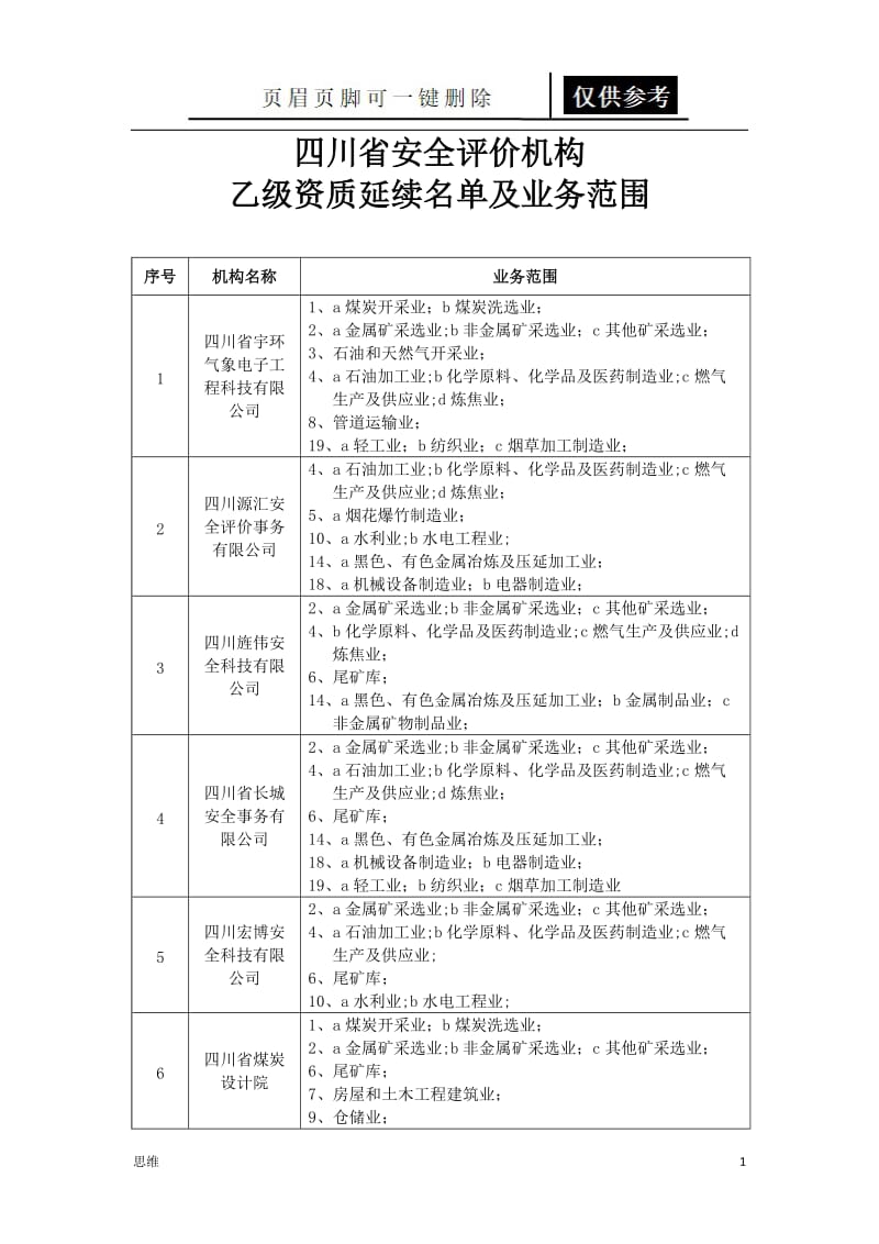 四川安全评价机构清单[业内资料].doc_第1页