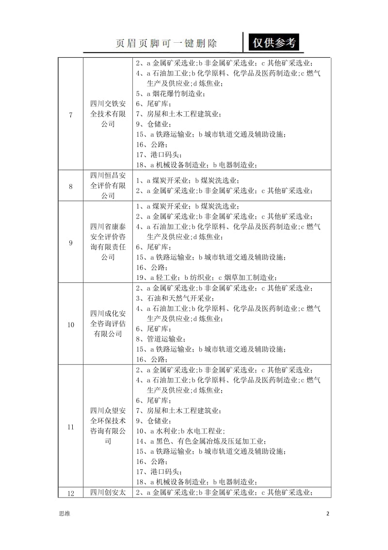 四川安全评价机构清单[业内资料].doc_第2页