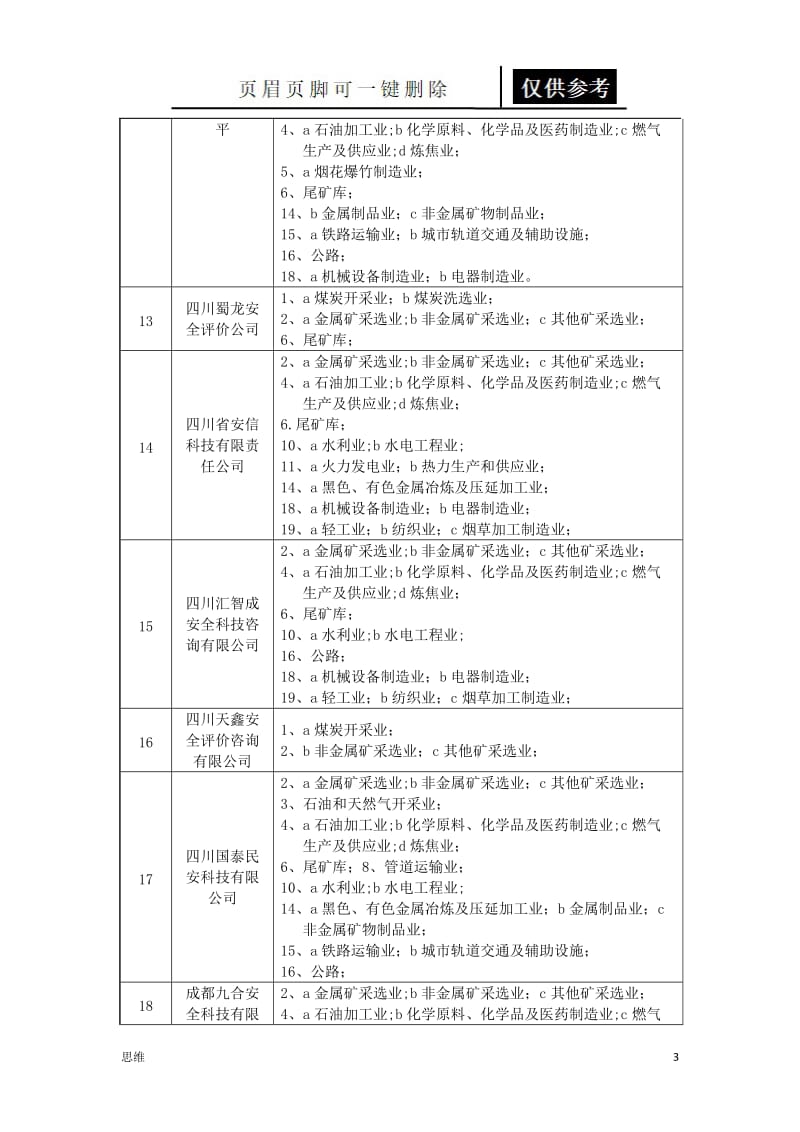 四川安全评价机构清单[业内资料].doc_第3页