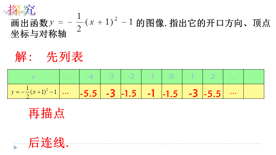 二次函数y=a(x-h)2+k(a≠0)的图象与性质 (2).pptx_第3页