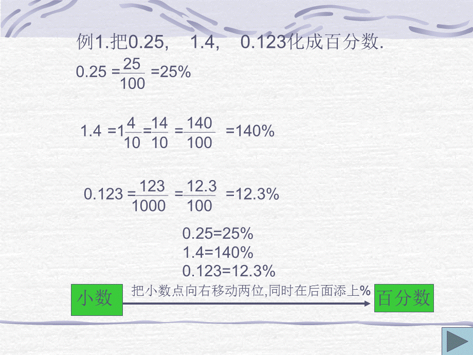 百分数和分数、小数的互换 (2).ppt_第3页