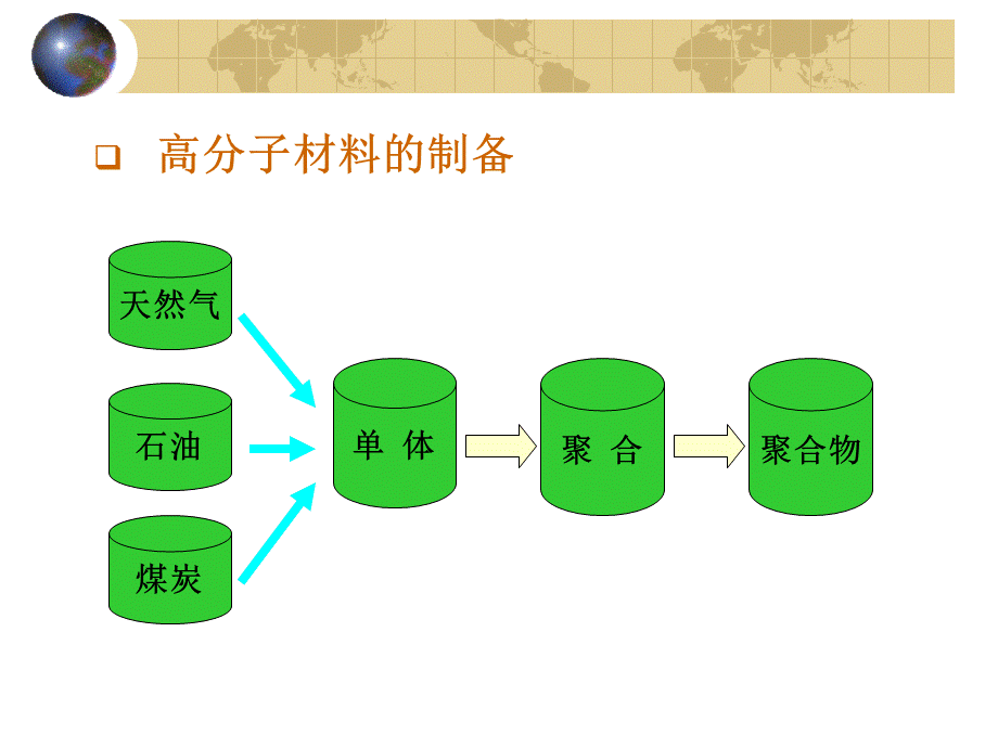 高分子材料的制备.ppt_第3页