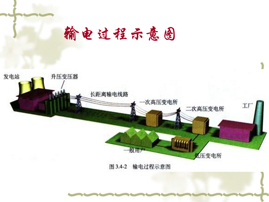 四、变压器 (4).ppt_第3页