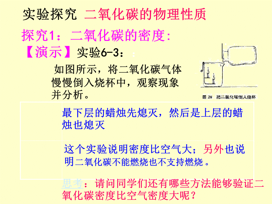 人教版初中化学九年级上册6.3二氧化碳和一氧化碳 第1课时.ppt_第3页