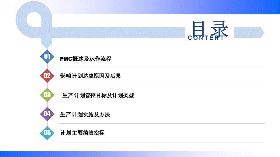 计划管控流程及方法.ppt_第2页