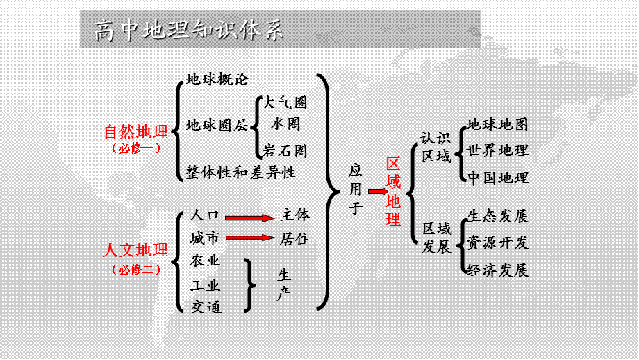 高二区域地理——经纬网2018.ppt_第2页