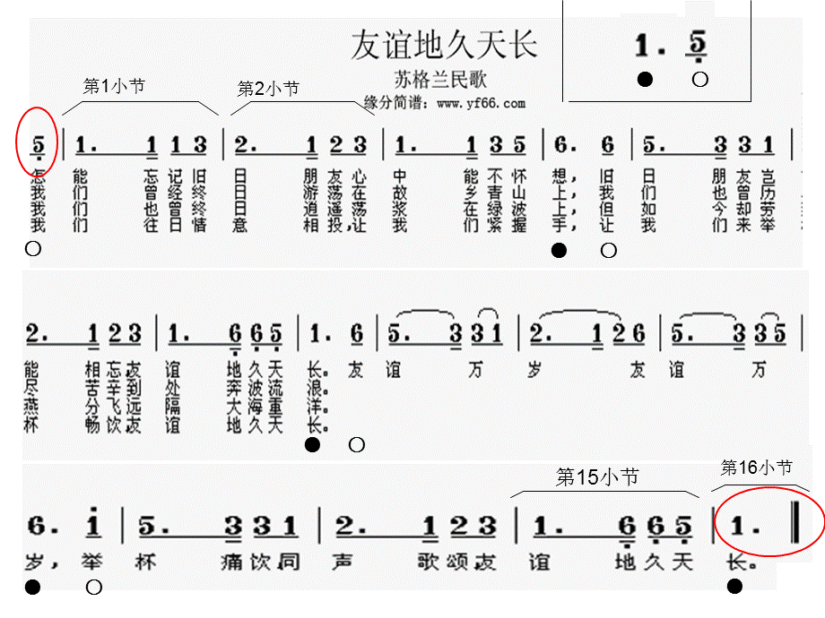 友情歌曲《友谊地久天长》.ppt_第3页