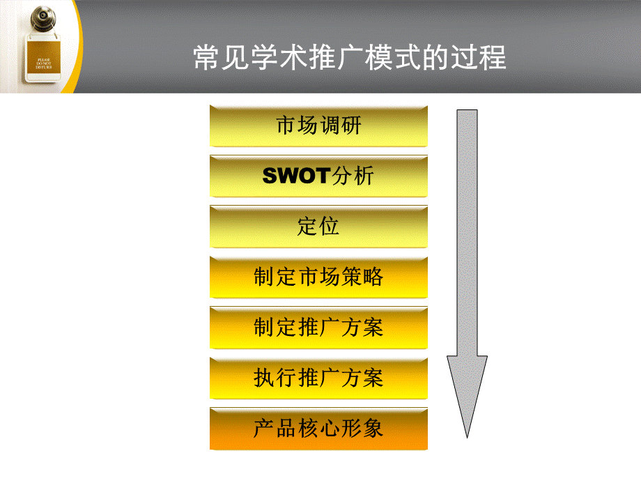 科室会议学术推广PPT.ppt_第2页