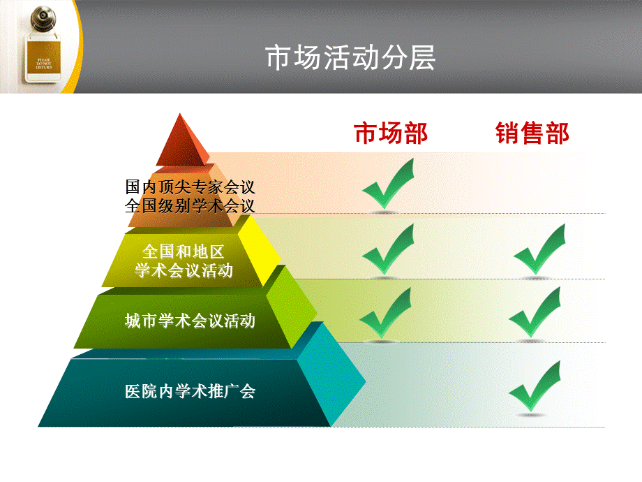 科室会议学术推广PPT.ppt_第3页