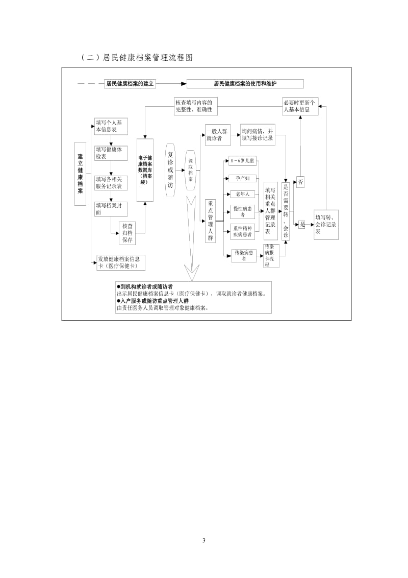 公共卫生管理流程图.doc_第3页