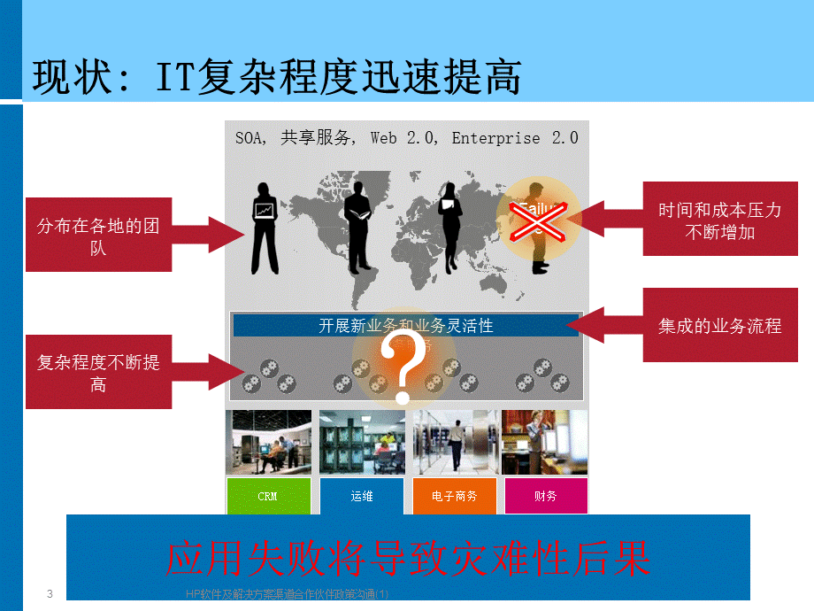 HP软件及解决方案渠道合作伙伴政策沟通(1)课件.ppt_第3页