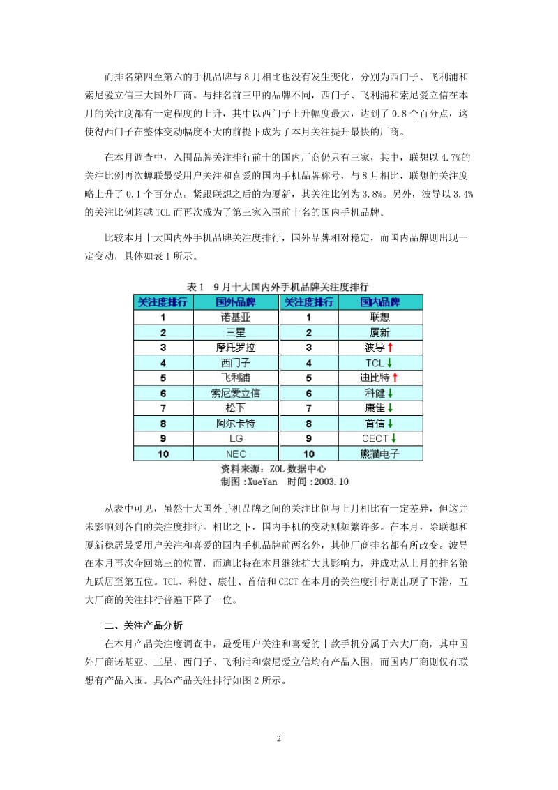 【商业计划书】框架完整的计划书、创业计划书、融资计划书、合作计划书、可行性研究报告 (2519).doc_第2页