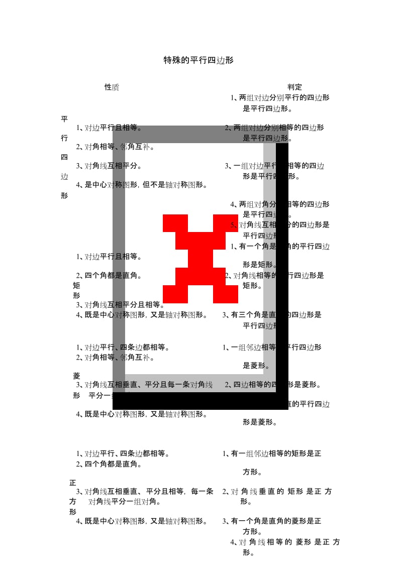 特殊的平行四边形知识结构图.doc_第1页