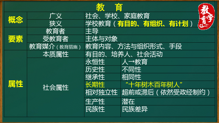 教育学表格汇总.ppt_第2页