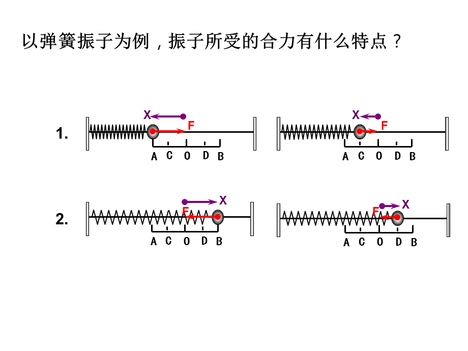 第02节简谐运动的力和能量特征.ppt_第2页