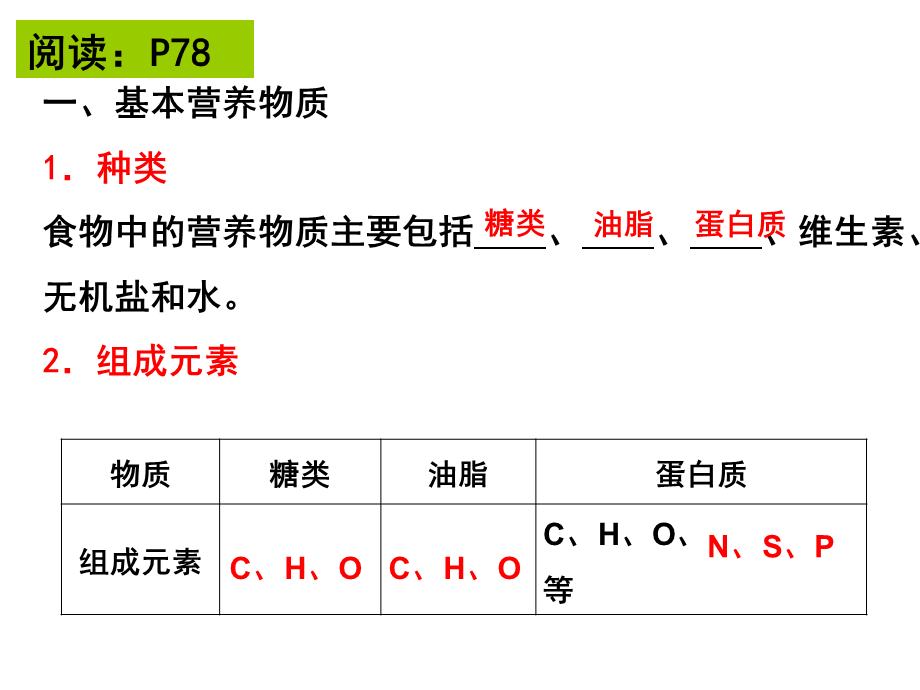 第二节　重要的体内能源——油脂 (13).ppt_第2页