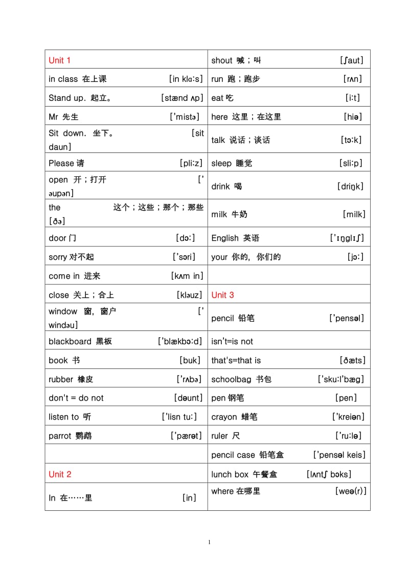 苏教版译林牛津小学英语三年级下册单词表带音标.doc_第1页