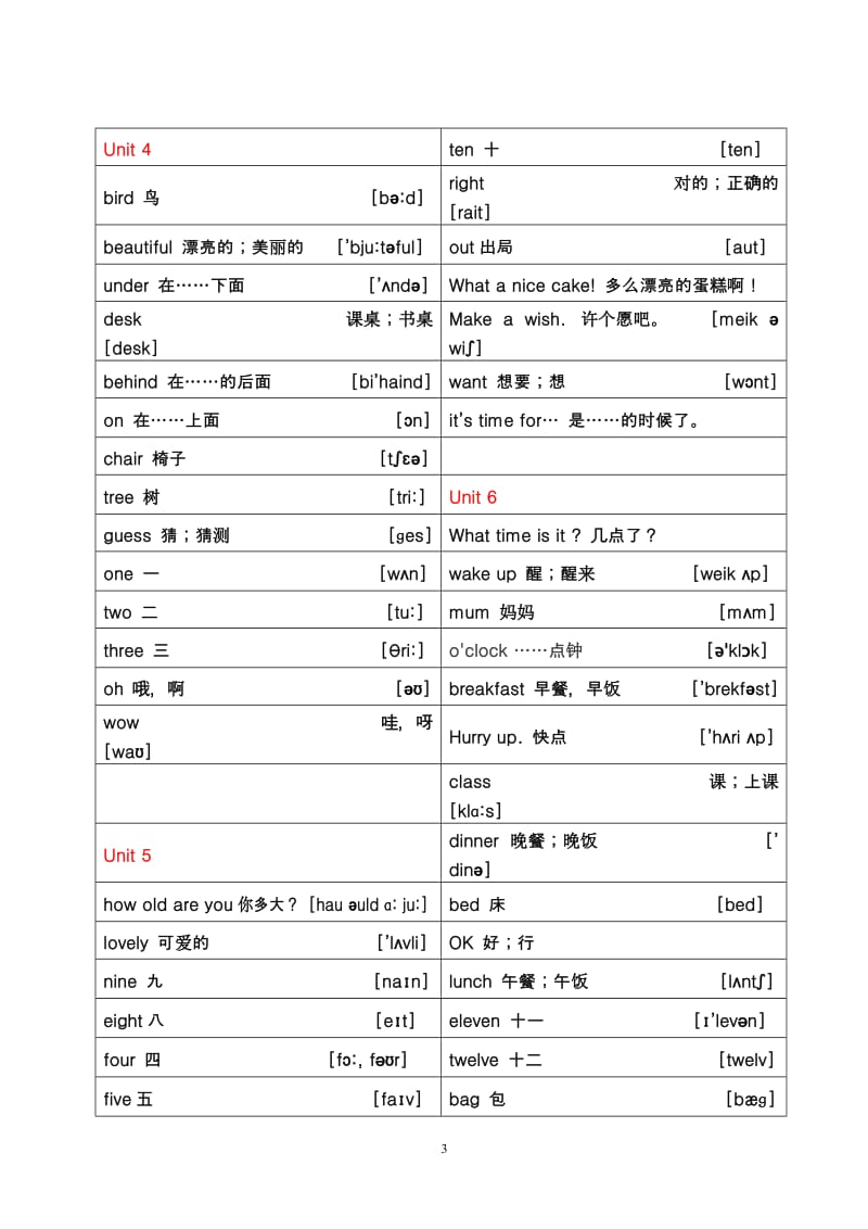 苏教版译林牛津小学英语三年级下册单词表带音标.doc_第3页